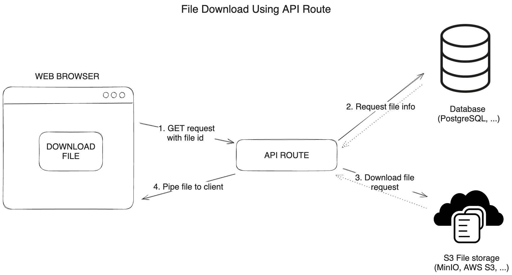 Download files using Next.js API route